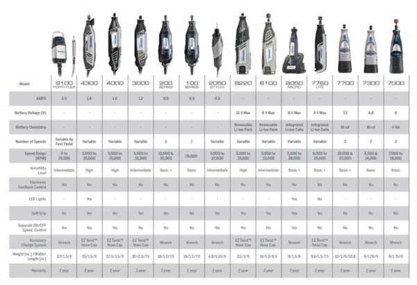 4000 Variable Speed Corded 1.6-Amp Multipurpose Rotary Tool Kit - Image 4