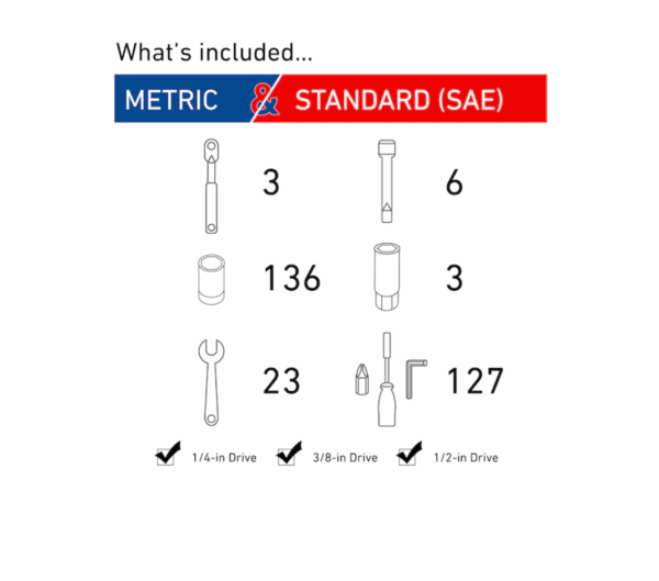 CMMT12039 298-Piece Standard (SAE) and Metric Combination Polished Chrome Mechanics Tool Set (1/4-in; 3/8-in) - Image 2