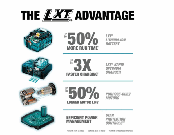 XDT14Z 18V LXT Lithium-Ion Brushless 1/4 in. Cordless Quick-Shift Mode 3-Speed Impact Driver (Tool Only) - Image 12