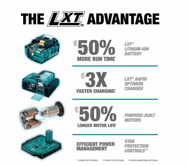 XDT131 18V LXT Lithium-Ion Brushless Cordless Impact Driver Kit with (1) Battery 3.0Ah And Charger - Image 14