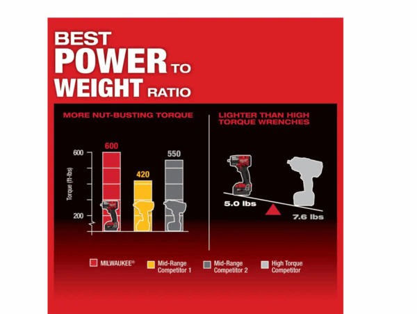 2960-20-49-16-2960 M18 FUEL 18V Lithium-Ion Mid Torque Brushless Cordless 3/8 in. Impact Wrench with Friction Ring, Protective Boot - Image 4