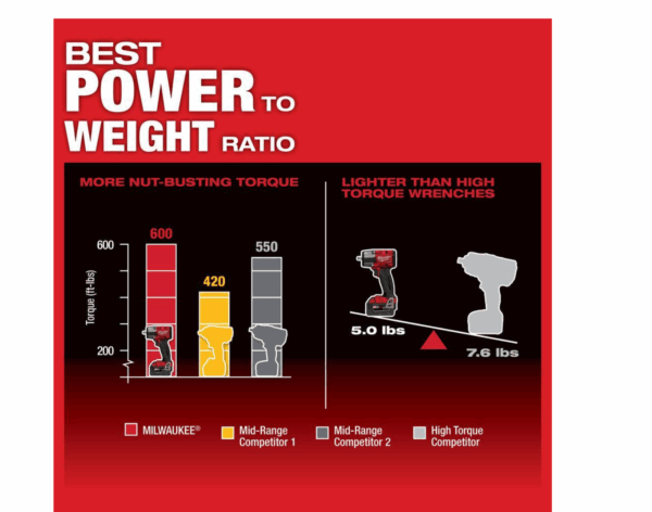M18 FUEL GEN-2 Mid Torque Brushless Impact Wrench - Image 4
