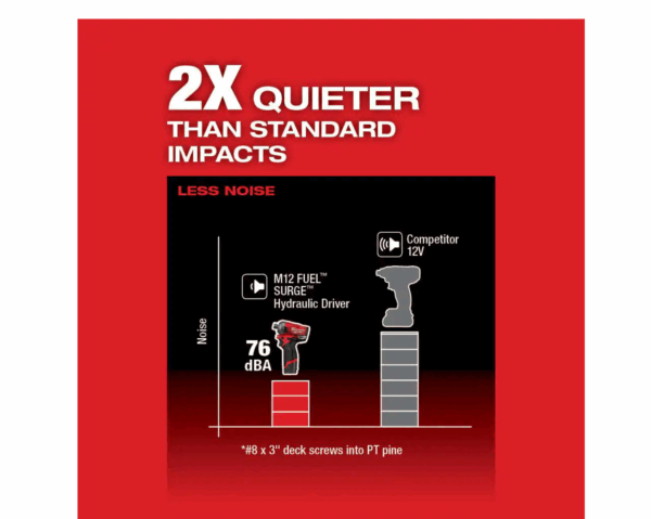 2551-22-2505-20 M12 FUEL 12V Li-Ion Cordless SURGE 1/4 in. Hex Impact Driver and 4-in-1 Installation 3/8 in. Drill Driver Combo Kit - Image 4