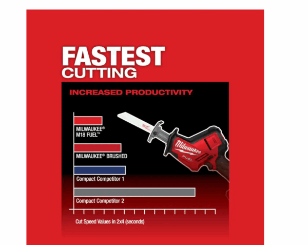 2719-20 M18 FUEL 18V Lithium-Ion Brushless Cordless HACKZALL Reciprocating Saw (Tool-Only) - Image 4