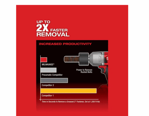 2767-20 M18 FUEL 18-Volt Lithium-Ion Brushless Cordless 1/2 in. Impact Wrench with Friction Ring (Tool-Only) - Image 5