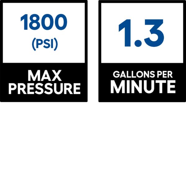 Karcher K 3 1800 PSI 1.3-Gallon-GPM Cold Water Electric Pressure Washer - Image 4