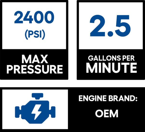 All Power APW5117 2400 PSI Cold Water Gas Pressure Washer - Image 3