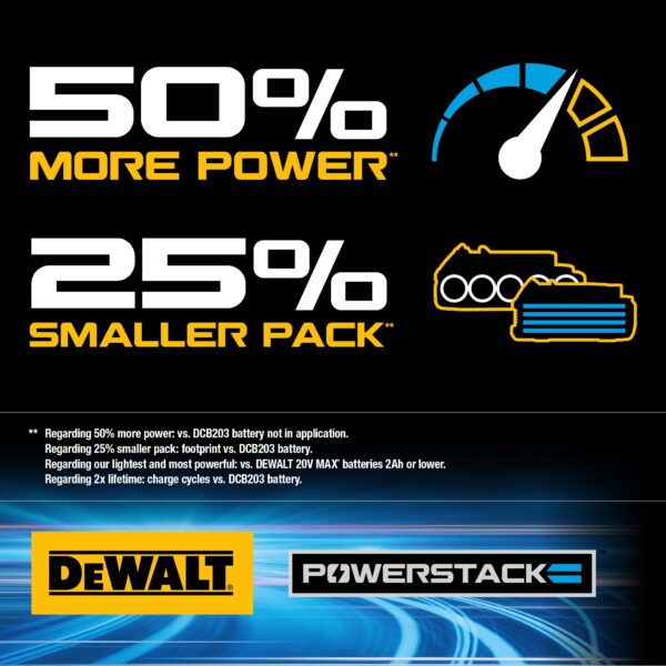 DCK249E1M1 DW 20V MAX XR HD-Impact Kit W/PS - Image 11