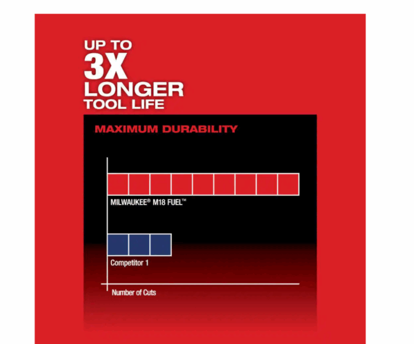 2719-20 M18 FUEL 18V Lithium-Ion Brushless Cordless HACKZALL Reciprocating Saw (Tool-Only) - Image 6