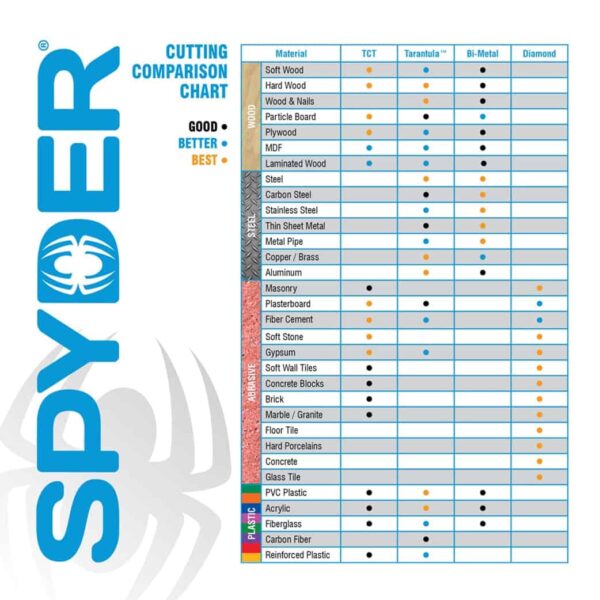 Spyder Bi-metal Arbored Hole Saw Kit Set (11-Piece) with Hard Case - Image 20