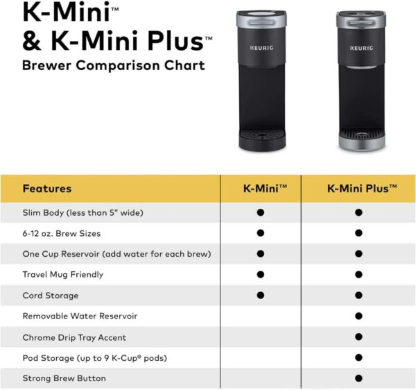 K-Mini Single Serve Coffee Maker, Studio Gray, 6 to 12 oz. Brew Sizes - Image 6