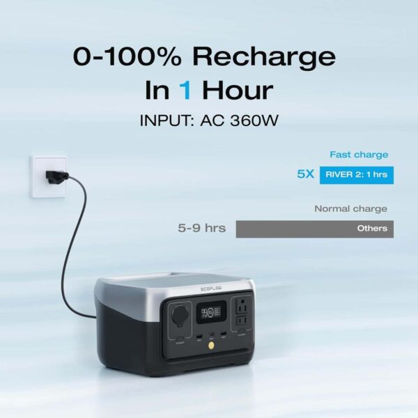 EF ECOFLOW RIVER 2 Portable Power Station, 256Wh LiFePO4 Battery - Image 2