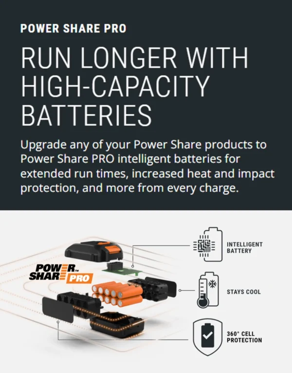 WORX NITRO POWER SHARE 40-volt 21-in Cordless Push 5 Ah (2 Batteries and Charger Included) - Image 3