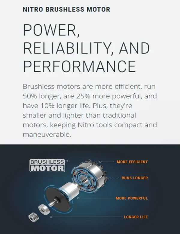 WORX NITRO POWER SHARE 40-volt 21-in Cordless Push 5 Ah (2 Batteries and Charger Included) - Image 2