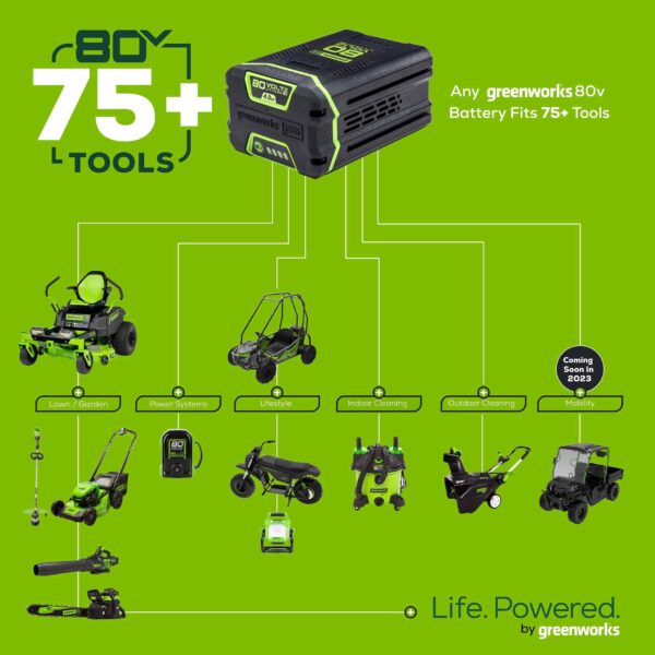 80-volt 20-in Brushless Battery Chainsaw (Battery and Charger Not Included) - Image 12