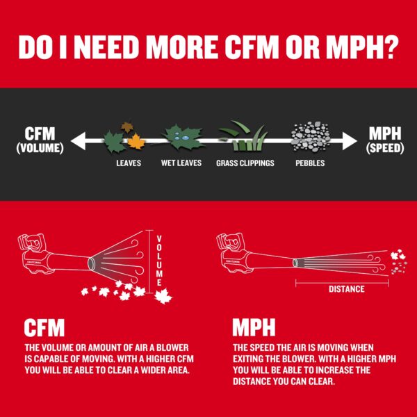 CMCBL730P1 V20 Brushless RP 20-volt Max 410-CFM 110-MPH Battery Handheld Leaf Blower 5 Ah (Battery and Charger Included) - Image 9