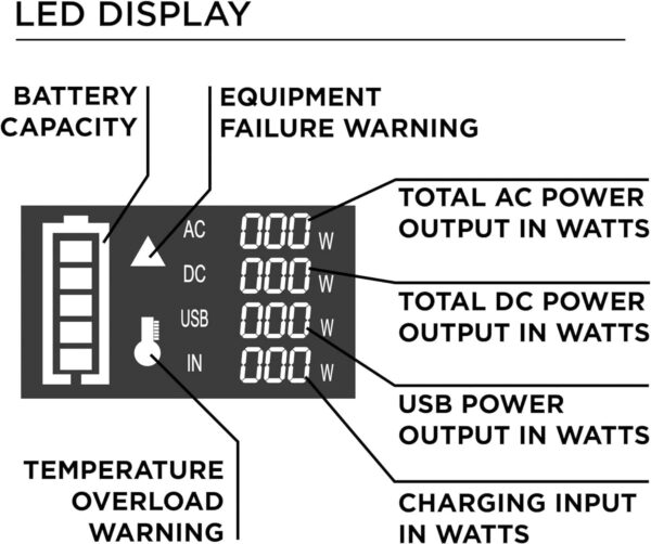 Westinghouse 296Wh 600 Peak Watt Portable Power Station and Solar Generator - Image 5