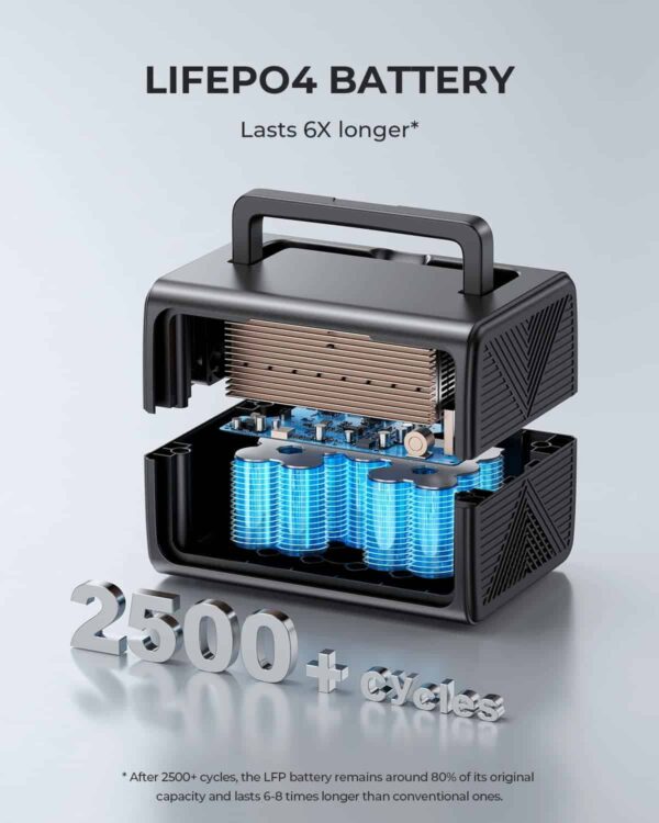 BLUETTI Portable Power Station EB3A, 268Wh LiFePO4 Battery Backup w/ 2 600W (1200W Surge) AC Outlets - Image 6