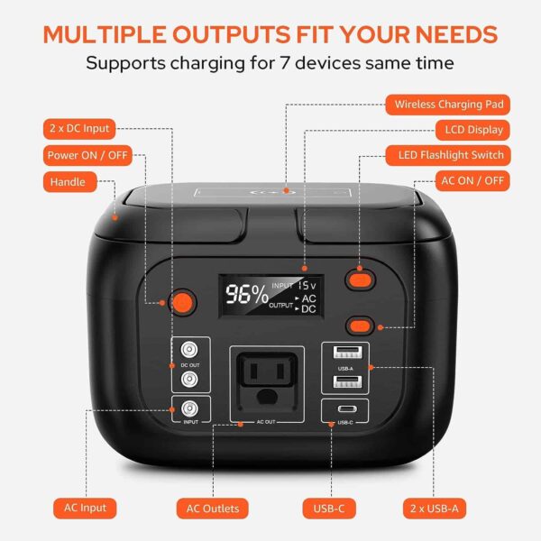 Portable Power Station 97Wh Power Bank 26400mAh Battery Pack Fasting Charging 150W AC Outlet Solar Generators - Image 3