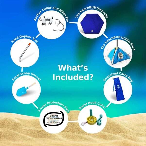 BEACHBUB All-In-One Beach Umbrella System. Includes 7.5 foot (50+ UPF) Umbrella, Oversize Bag, Base   Accessory Kit - Image 2