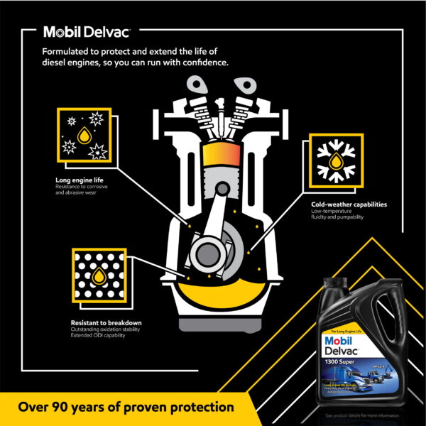1300 Super Heavy Duty Synthetic Blend Diesel Engine Oil 15W-40, 1 Gal (4 pack) - Image 9