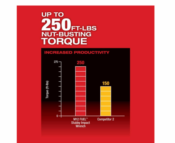 2551-22-2554-20 M12 FUEL SURGE 12V Lithium-Ion Brushless Cordless 1/4 in. Hex Impact Driver Compact Kit   M12 FUEL 3/8 in. Impact Wrench - Image 10