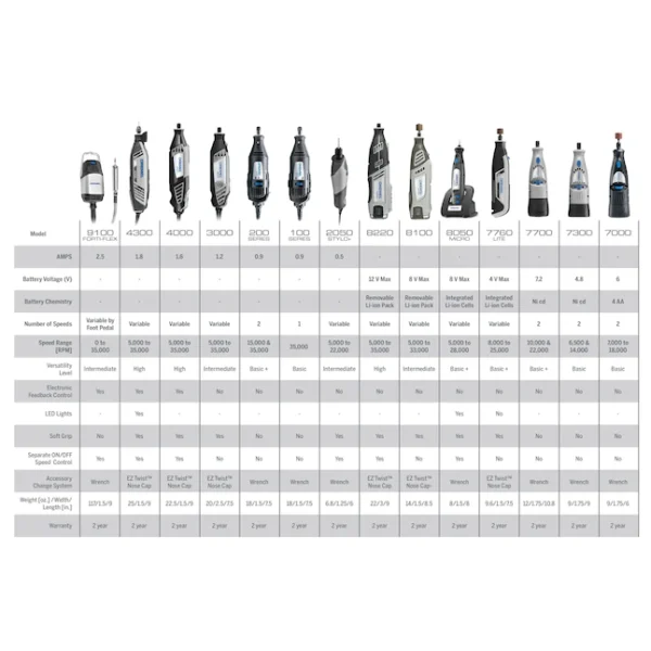 200 17-Piece 2-speed Corded 0.86-Amp Multipurpose Rotary Tool with (No Case) Case - Image 6
