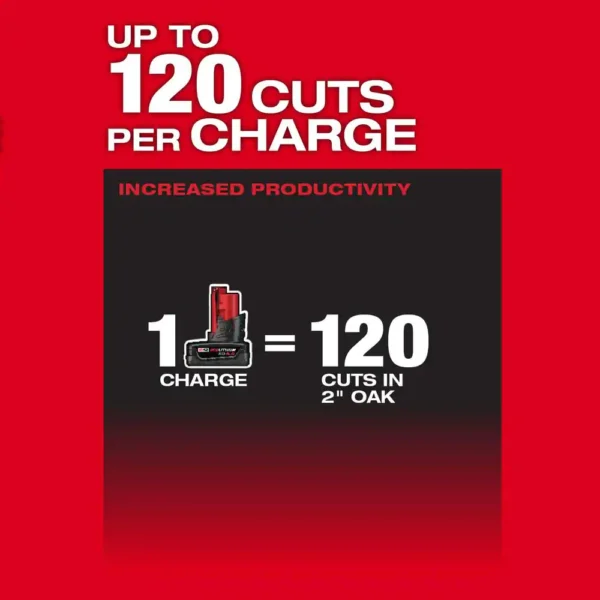 2527-21 M12 FUEL 12-Volt Lithium-Ion Brushless Cordless 6 in. HATCHET Pruning Saw Kit with 4.0 Ah Battery and Charger - Image 12