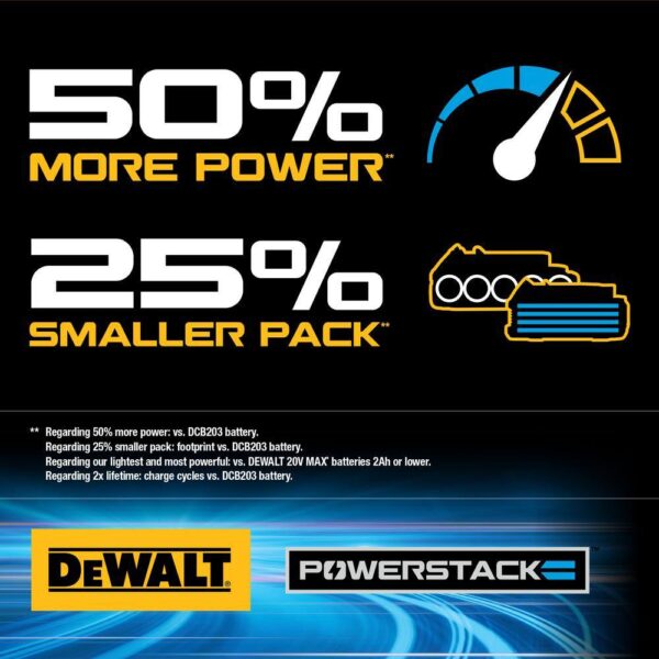 DCK254E2 20V MAX Lithium-Ion Brushless Cordless 2 Tool Combo Kit with (2) 1.7Ah Batteries, Charger, and Bag - Image 11