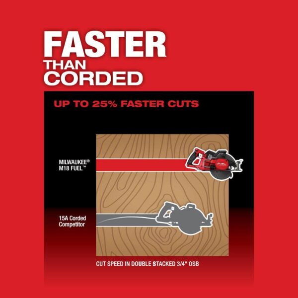 2830-20-48-59-1880 M18 FUEL 18V Lithium-Ion Cordless 7-1/4 in. Rear Handle Circular Saw with 8.0 Ah Starter Kit - Image 6