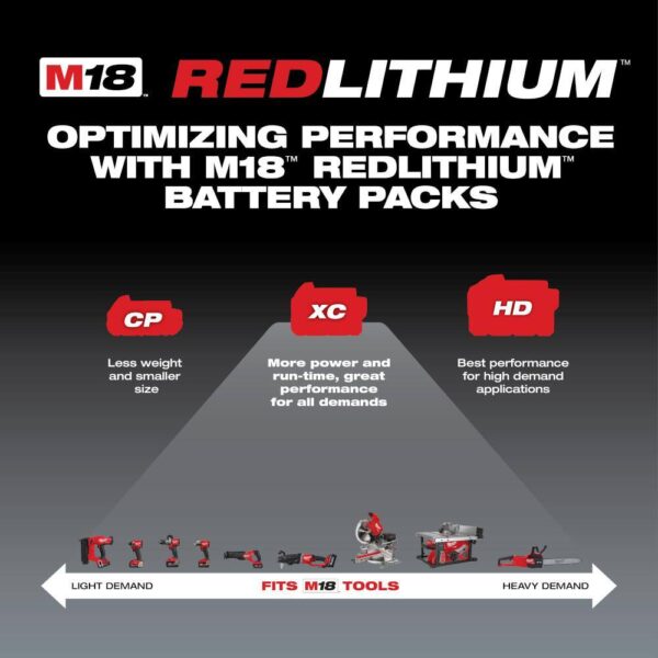 48-59-1850-2630-20 M18 18-Volt Lithium-Ion Cordless 6-1/2 in. Circular Saw with M18 Starter Kit One 5.0Ah Battery and Charger - Image 5