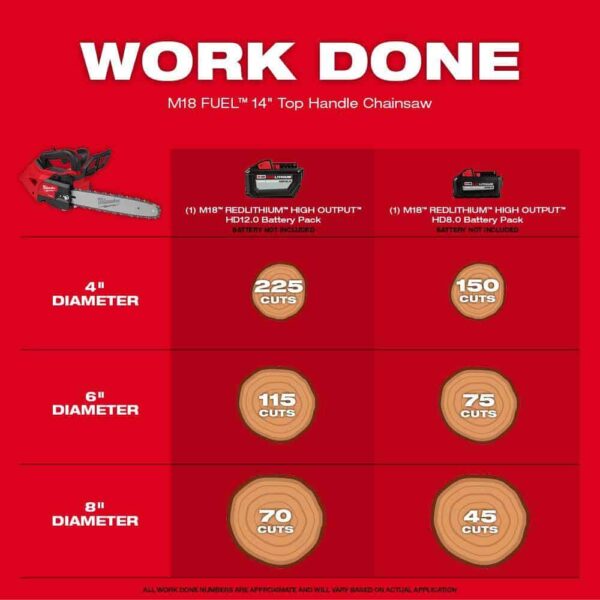 M18 FUEL 14 in. 18V Lithium-Ion Brushless Cordless Battery Top Handle Chainsaw with Chainsaw Carrying Case, Blower - Image 4