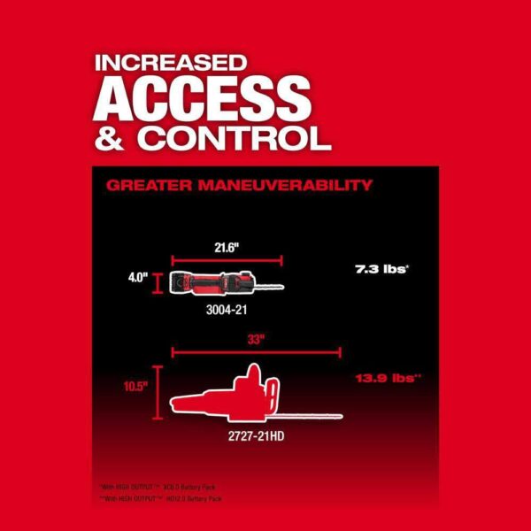 M18 FUEL 8 in. 18V Lithium-Ion Brushless Electric Battery Chainsaw 8 in. HATCHET Pruning Saw with Two 8 in. Saw Chain - Image 4