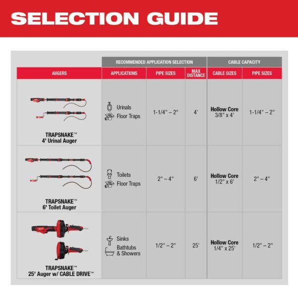 49-16-2573 Trap Snake Auger Drain Cleaning Kit - Image 3