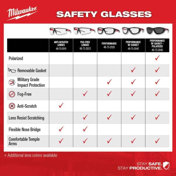 2746-21CT-48-73-2020 M18 FUEL 18-Volt 18-Gauge Lithium-Ion Brushless Cordless Gen II Brad Nailer Kit and Clear Performance Safety Glasses - Image 13