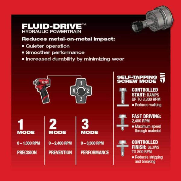 2551-22-2488-20 M12 FUEL SURGE 12-Volt Lithium-Ion 1/4 in. Cordless Hex Impact Driver Compact Kit with M12 Soldering Iron - Image 8