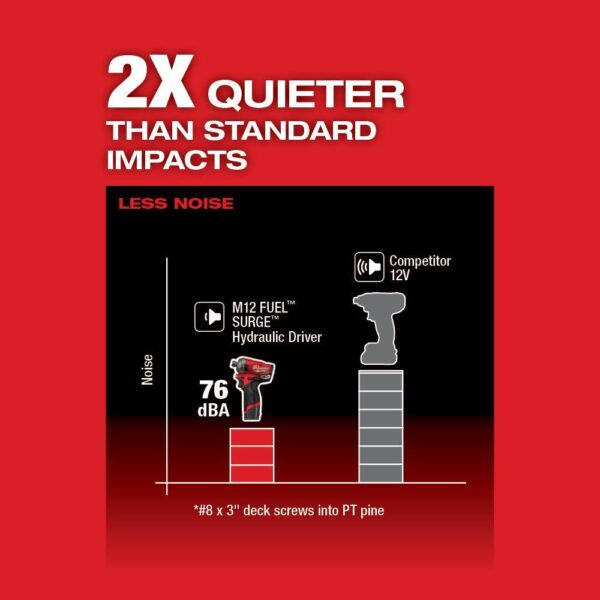 2551-22-2567-20 M12 FUEL 12V Lithium-Ion Cordless SURGE 1/4 in. Hex Impact Driver and M12 FUEL High Speed 3/8 in. Ratchet Combo Kit - Image 4