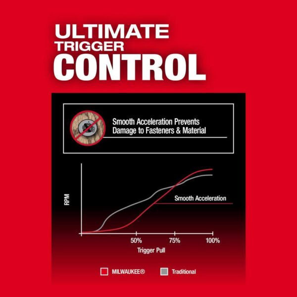 2953-20-2821-20 M18 FUEL 18-Volt Lithium-Ion Brushless Cordless 1/4 in. Hex Impact Driver and SAWZALL Reciprocating Saw - Image 7