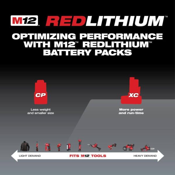 3453-20-48-59-2424 M12 FUEL 12V Lithium-Ion Brushless Cordless 1/4 in. Hex Impact Driver w/One 4.0 Ah and One 2.0 Ah Batteries and Charger - Image 9