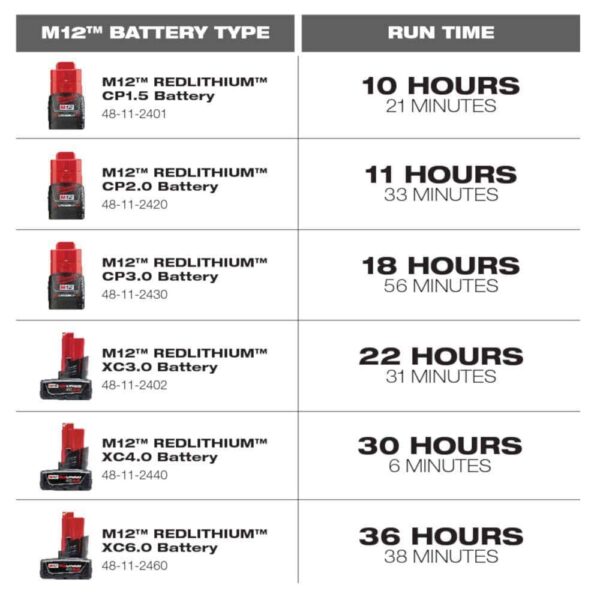 3453-20-48-59-2424 M12 FUEL 12V Lithium-Ion Brushless Cordless 1/4 in. Hex Impact Driver w/One 4.0 Ah and One 2.0 Ah Batteries and Charger - Image 10