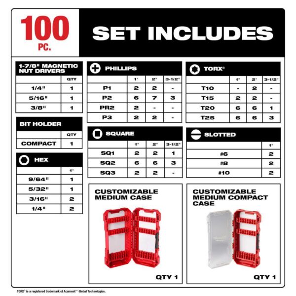 SHOCKWAVE Impact-Duty 1/2 in. Drive Metric   SAE Deep Well PACKOUT Impact Socket Set w/Screw Driver Bit Set (131-Piece) - Image 4