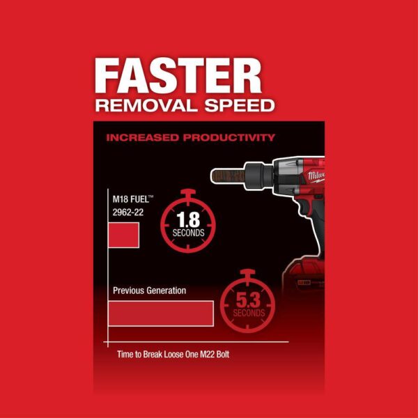 2962-20-48-11-1850 M18 FUEL Gen-2 18V Lithium-Ion Brushless Cordless Mid Torque 1/2 in. Impact Wrench with (1) 5.0 Ah Battery - Image 6