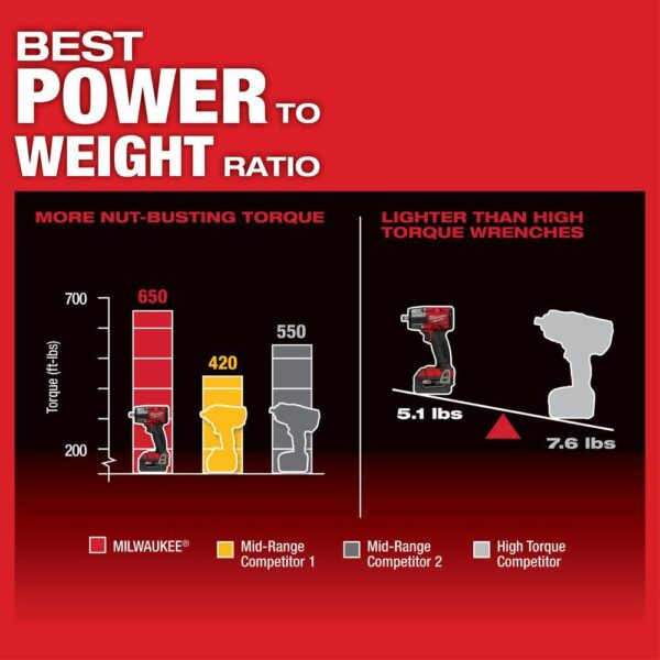 2962-20-48-11-1850 M18 FUEL Gen-2 18V Lithium-Ion Brushless Cordless Mid Torque 1/2 in. Impact Wrench with (1) 5.0 Ah Battery - Image 4