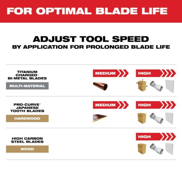 49-10-9212 Oscillating Multi-Tool Blade Kit (8-Piece) - Image 6