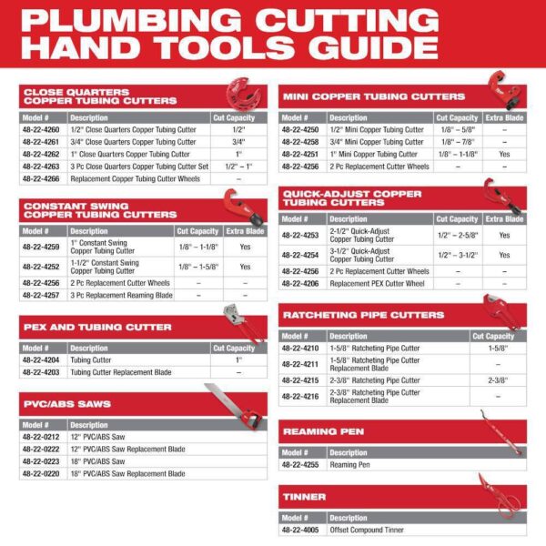 48-22-4263 Close Quarters Tubing Cutter Set (3-Piece) - Image 2