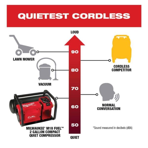 2840-20-48-73-2010 M18 FUEL 18-Volt Lithium-Ion Cordless 2 Gal. Compact Electric Quiet Air Compressor (Tool-Only) w/Clear Safety Glasses - Image 4