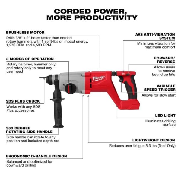 2829-20-2613-20 M18 FUEL 18V Lithium-Ion Brushless Cordless Compact Bandsaw w/1 in. SDS Plus Rotary Hammer - Image 3