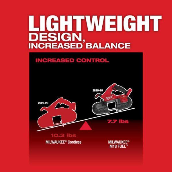 2829-20-2880-20 M18 FUEL 18V Lithium-Ion Brushless Cordless Compact Bandsaw and 4-1/2 in./5 in. Grinder (2-Tool) - Image 7