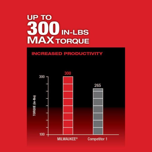 2505-22-2540-20 M12 FUEL 12V Cordless 4-in-1 Installation 3/8 in. Drill Driver Kit with M12 23-Gauge Lithium-Ion Cordless Pin Nailer - Image 7