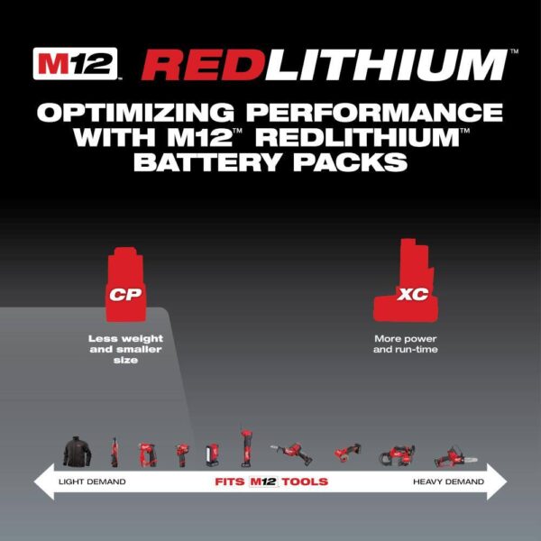 48-11-2430 M12 12-Volt Lithium-Ion Compact Battery Pack 3.0Ah (2-Pack) - Image 6